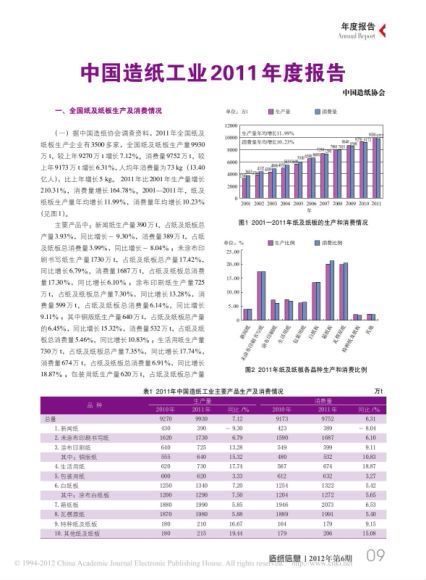 中国造纸工业2011年度报告
